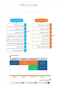 اینترنت adsl 1