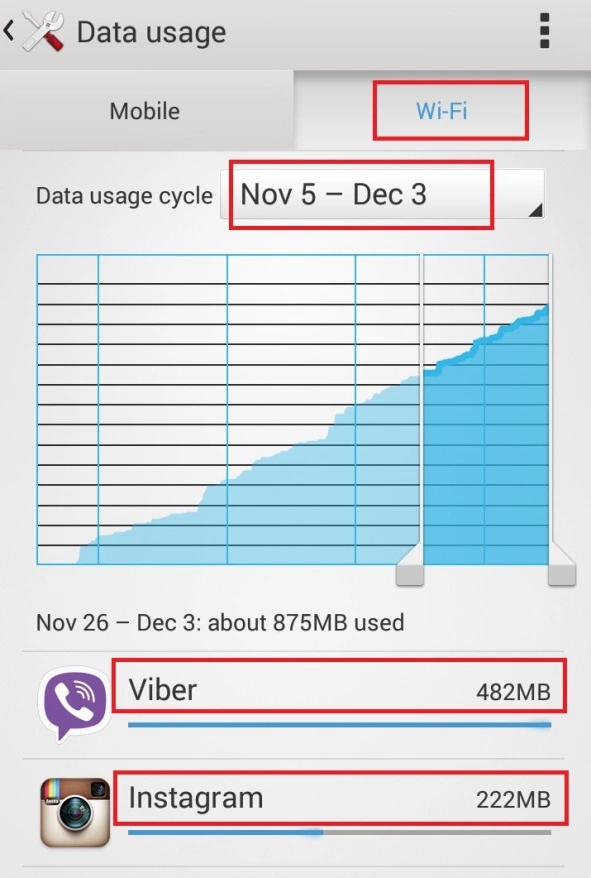 مشاهده ترافیک مصرفی در اندروید
