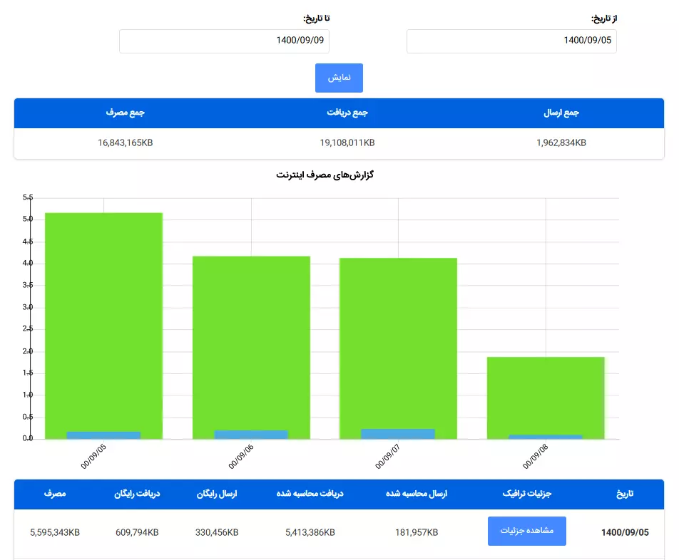 نرم افزار مدیریت ترافیک مصرفی شاتل