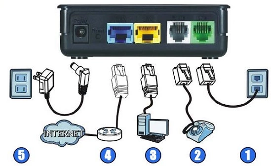 تنظیمات دستگاه ATA - 1