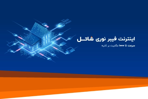 Fiber Optic Intenet Page Mobile