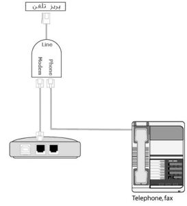etesalmodem2